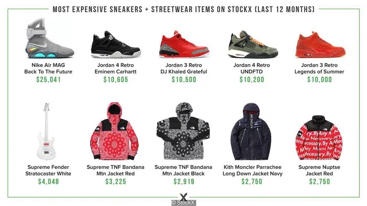 Photo courtesy of StockX