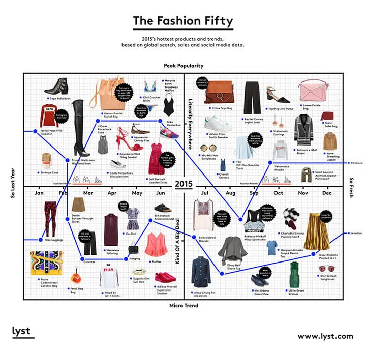 Photo: Courtesy of Lyst