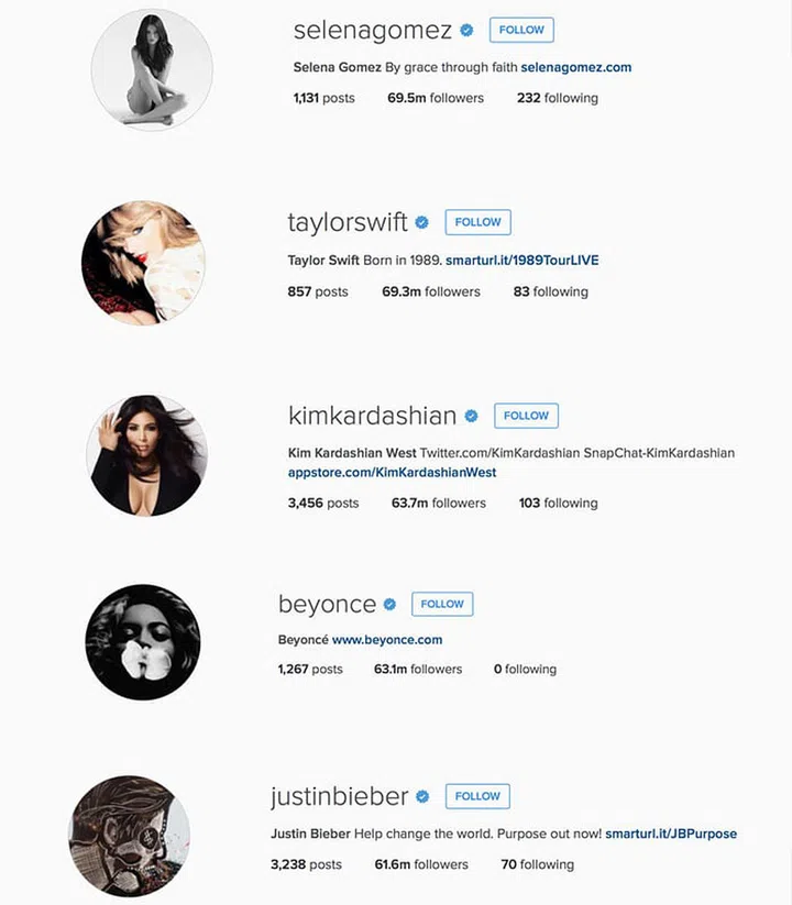 Photo: Instagram
As of 15 March 2015