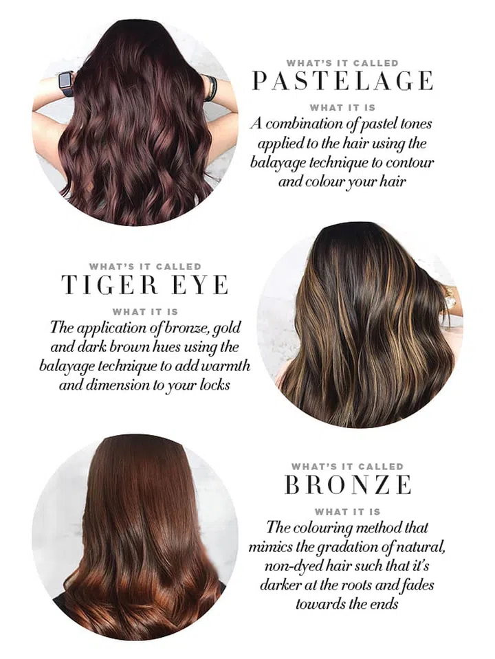 Loreal Professionnel