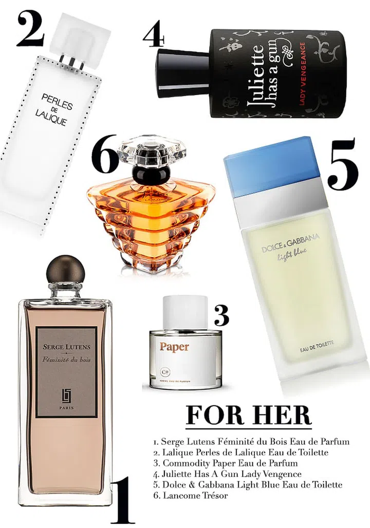 Iso E Perfumes