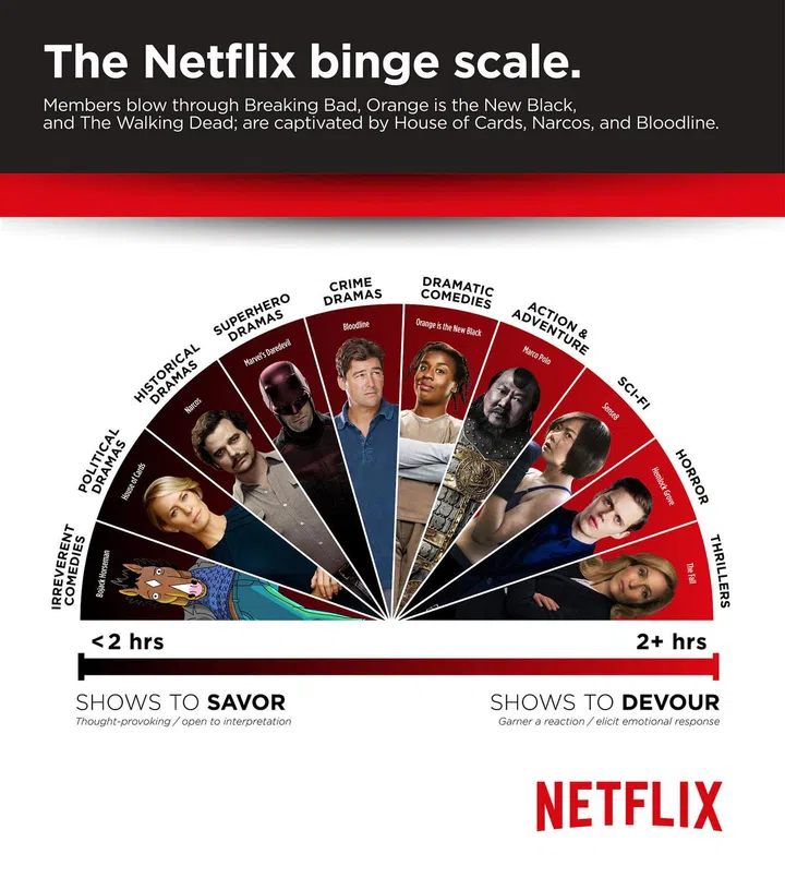netflix