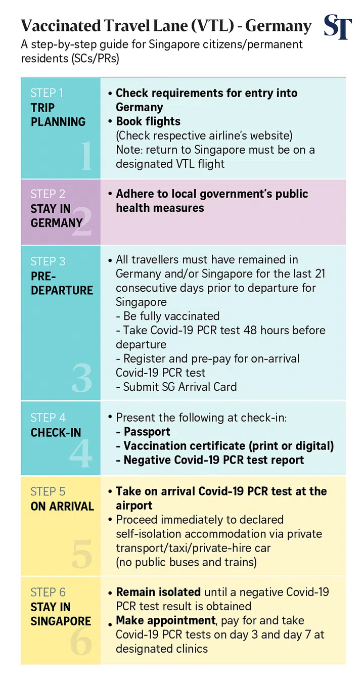 vaccinated travel lane germany