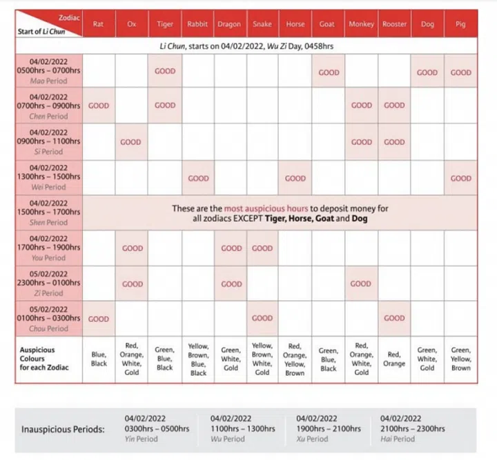 Credit: Way Feng Shui Group