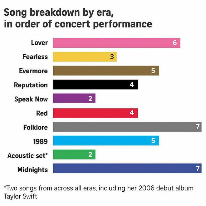 national stadium eras tour capacity