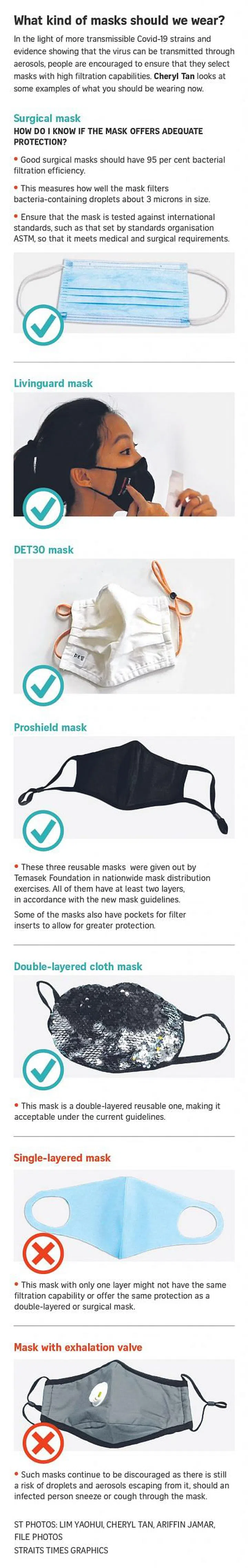 How good is your mask's filtration capability? - Her World Singapore ...