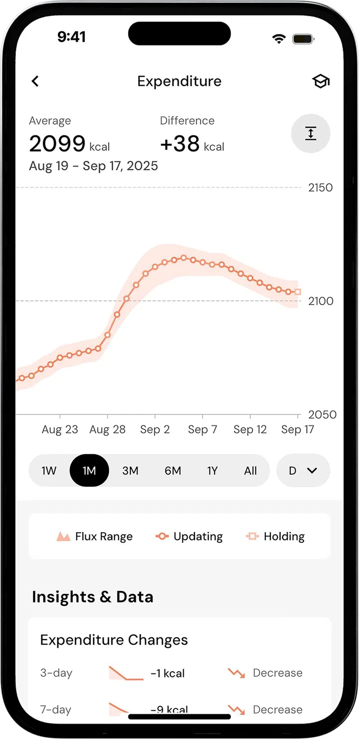 yaapps16 - MacroFactor


CREDIT: MACROFACTOR
