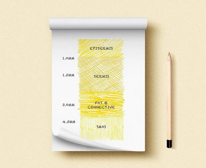 ultherapy skin layers