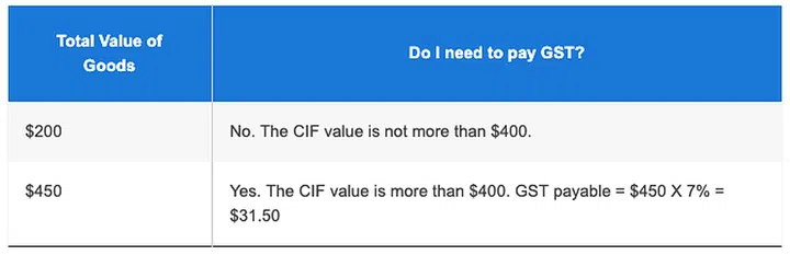 Cheapest forwarding service to ship from the US to Singapore