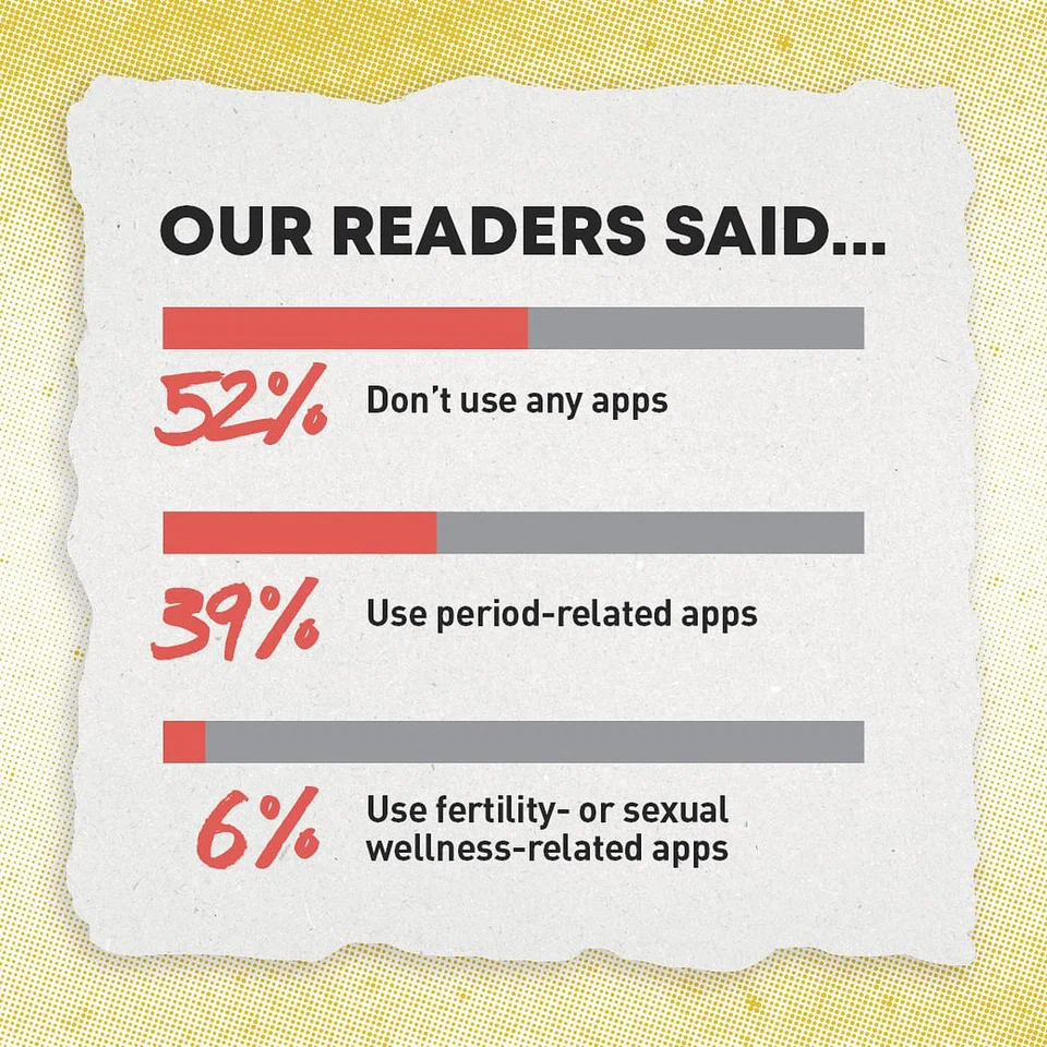 female technology
