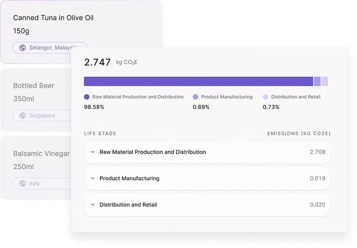 Terrascope’s Product Carbon Footprinting allows brands to see at a glance the emissions from a single product type. (Photo: Terrascope)