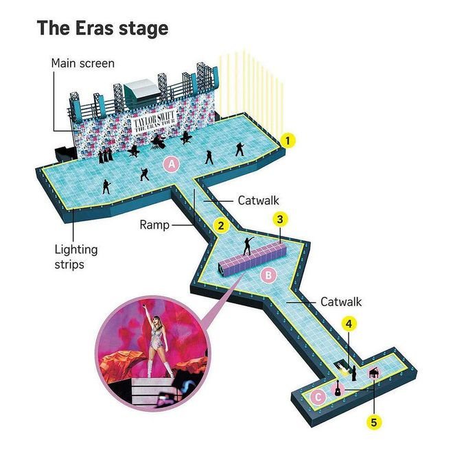 national stadium eras tour capacity