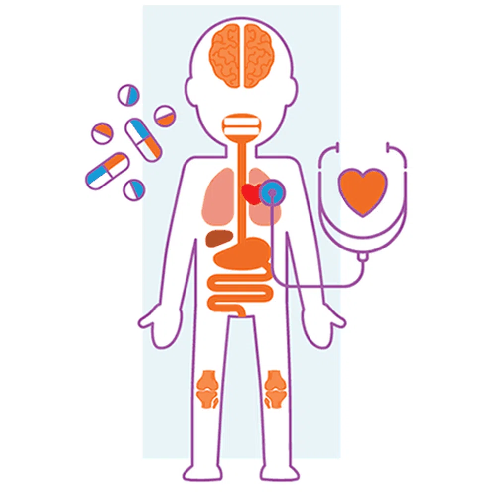 GSK Cconsumer Healthcare