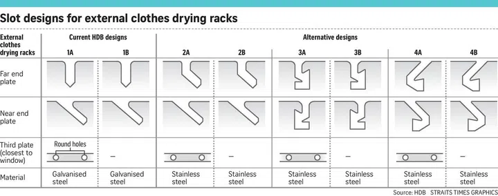 Bamboo pole slot design