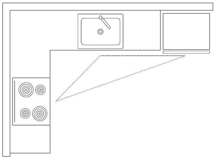 kitchen design layout space planning L-shape