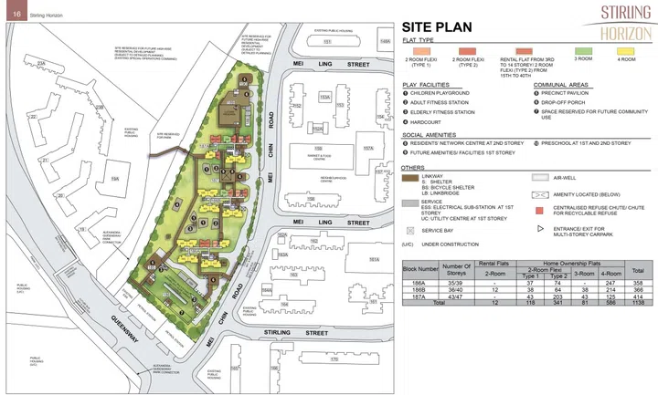 Site plan for Queenstown Stirling Horizon BTO.