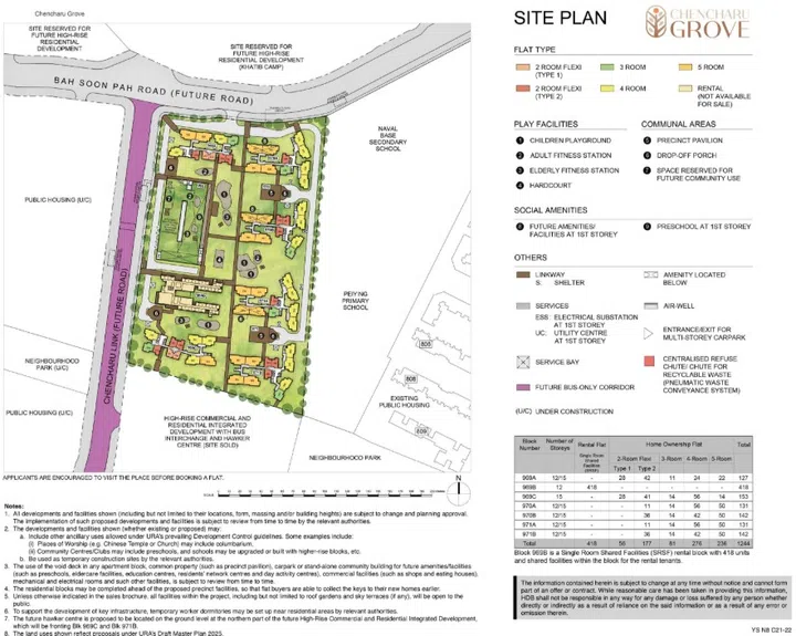 Site map of Chencharu Grove – Standard (Oct 2025 Build-To-Order).