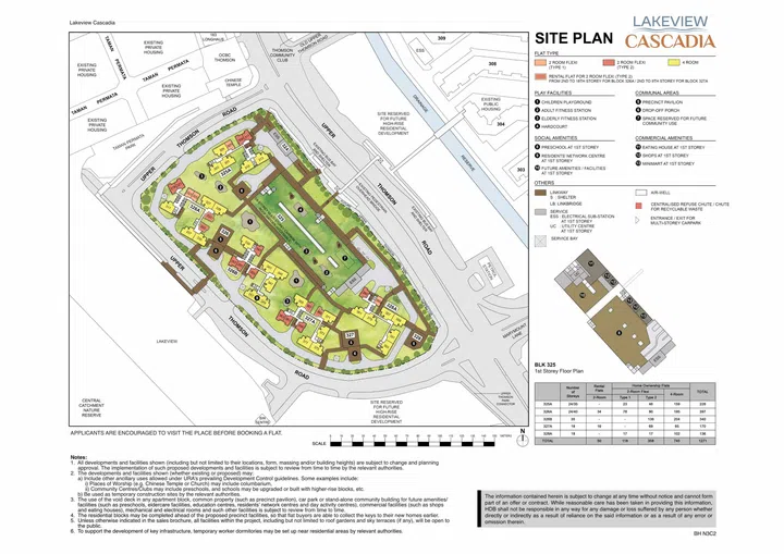 Site plan for Lakeview Cascadia BTO, launched in the HDB BTO June 2026 sales exercise.