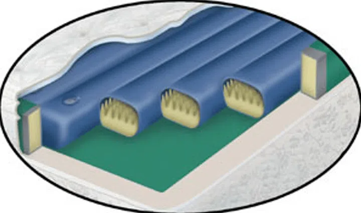 Waterbed Tube Cylinder Replacement system from Innomax, Waterbed Bargains