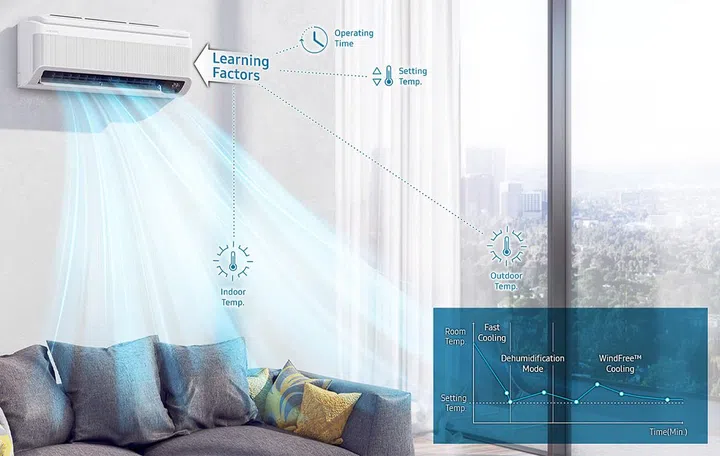 WindFree Cooling helps to keep the room's temperature just right, without needing the aircon unit to blow vigorously all the time. It takes into account your preferred temperature setting and the ambient temperature of the room.