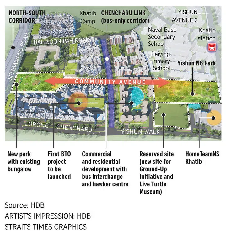 Artist’s impression of Lorong Chencharu, Chencharu Link, and Yishun Walk.
