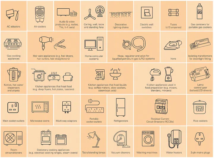 Decorative incandescent lighting is among 33 categories of household products that are deemed "Controlled Goods".