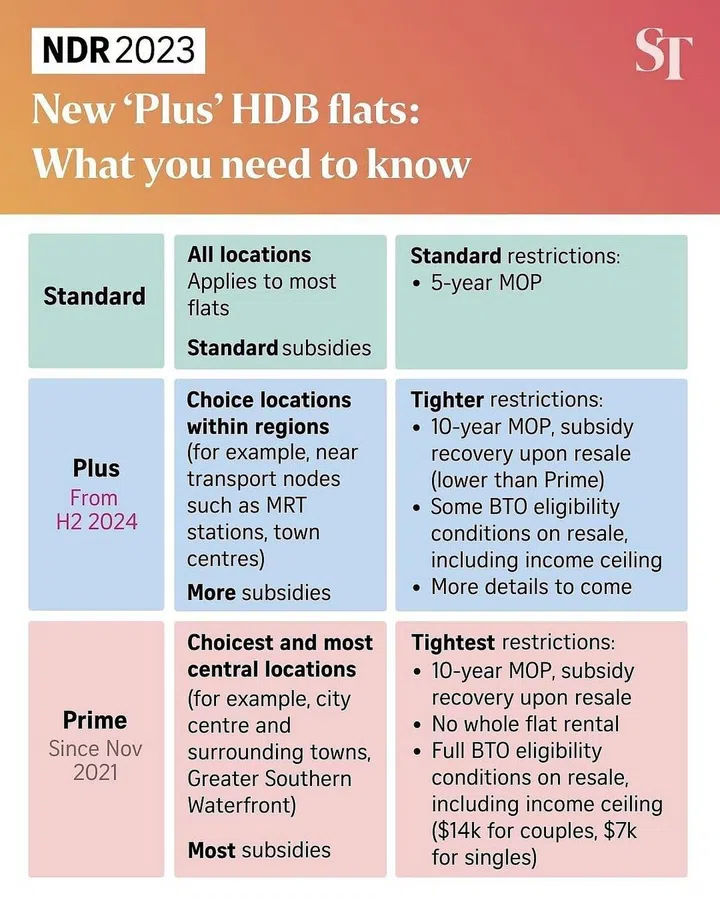 infographic on new HDB BTO classifications