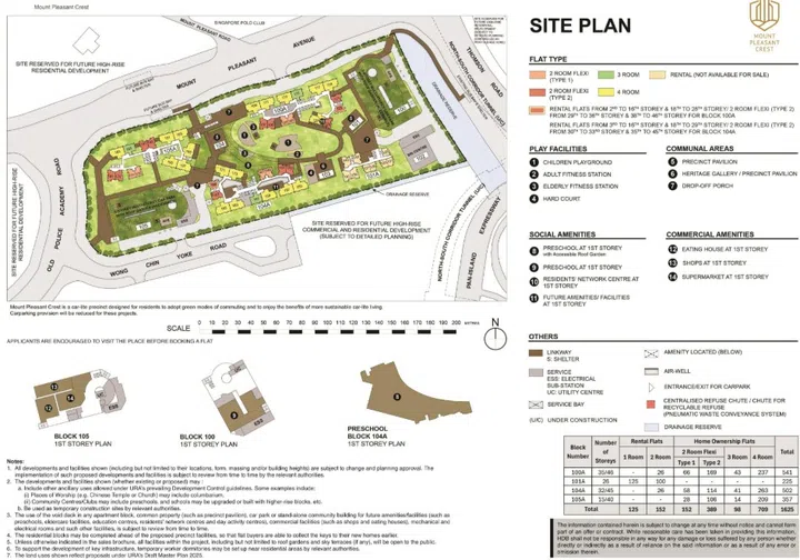 Site plan of Mount Pleasant Crest – Prime (Oct 2025 Build-To-Order). The estate will include two preschools, a supermarket, shops, and an eating house, providing immediate daily convenience. 