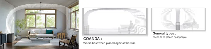 SHARP’s COANDA airflow allows the machine to sit flush against the wall, making it far better suited for tight Singapore living rooms and hallways.