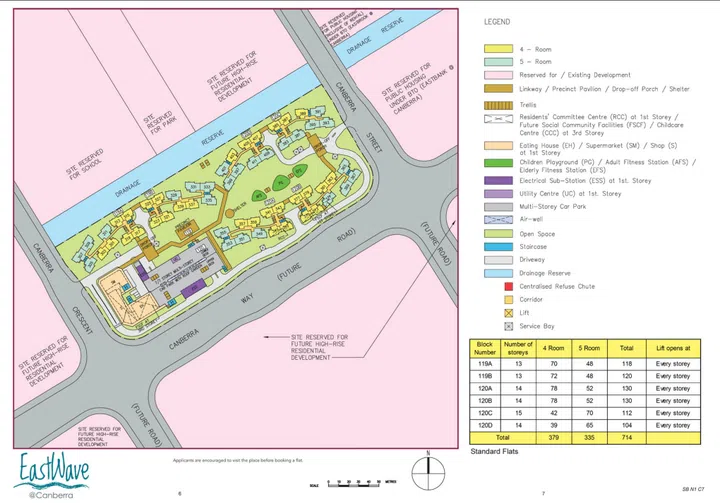 EastWave @ Canberra Site Plan