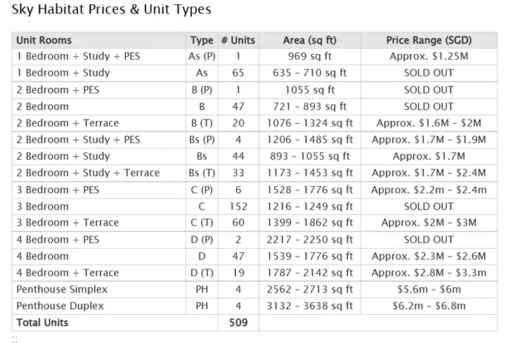 Sky Habitat price points as of 2013. Image: skyhabitat-singapore.com.