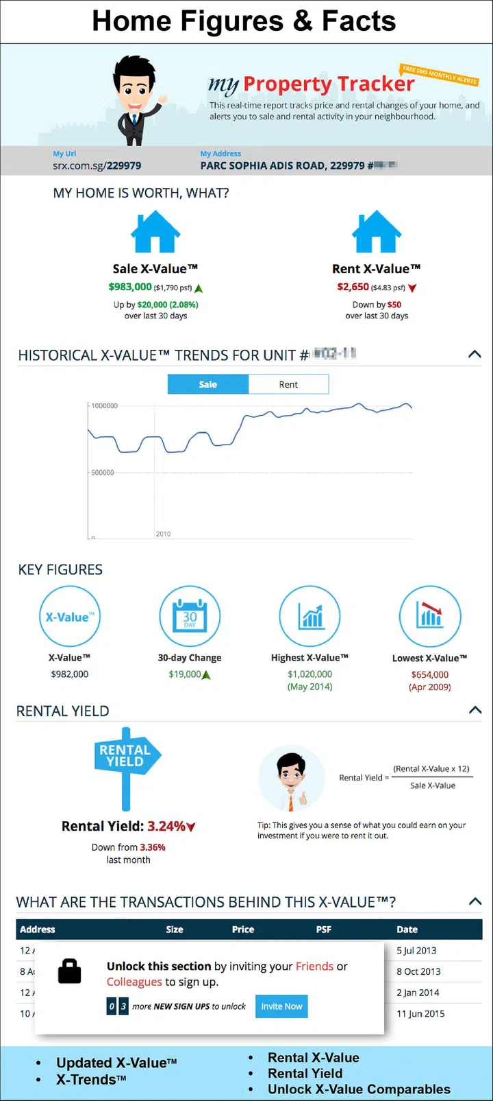 property, singapore, real estate, property prices, HDB flat, SRX property tracker, property tracker