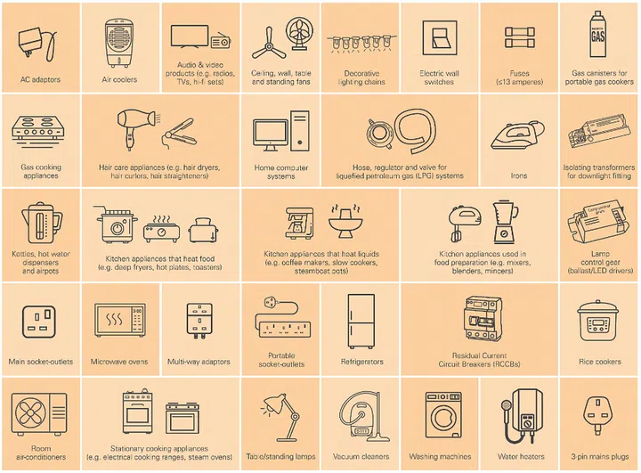Decorative incandescent lighting is among 33 categories of household products that are deemed "Controlled Goods".