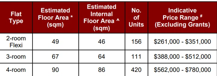 Clementi Emerald flat prices