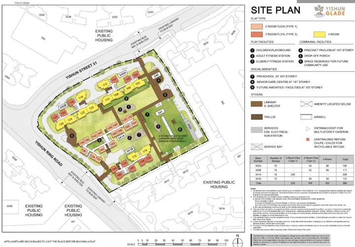 Site map Yishun Glade – Standard (Oct 2025 Build-To-Order).