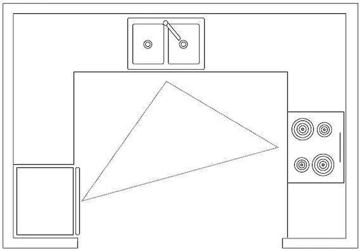 kitchen design layout space planning U-shape