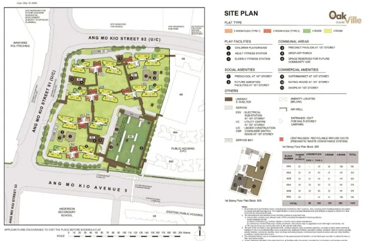 Site plan for Oak Ville @ AMK – Plus.