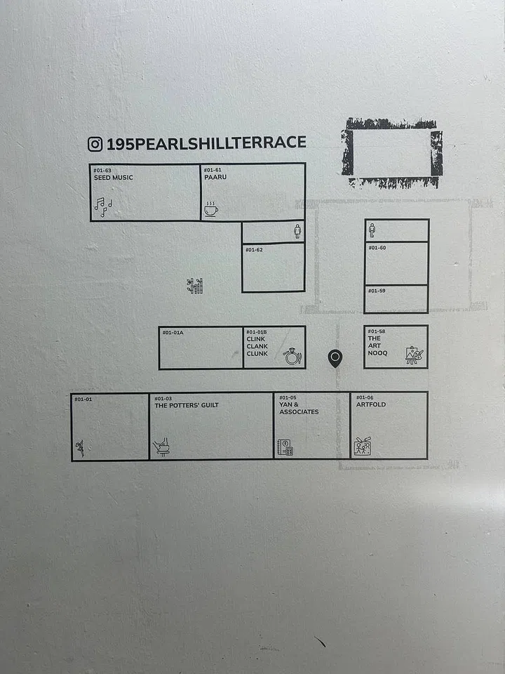 Directory of level 1