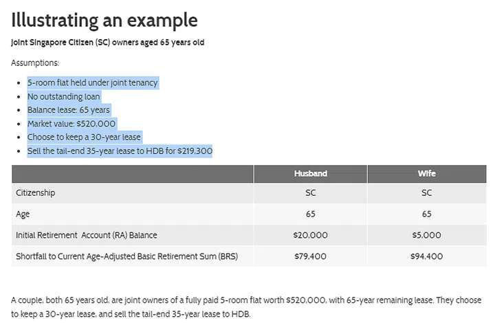 HDB Lease Buyback Scheme example from HDB website