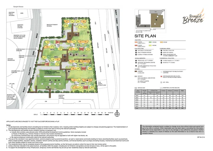 Bangkit Breeze site plan