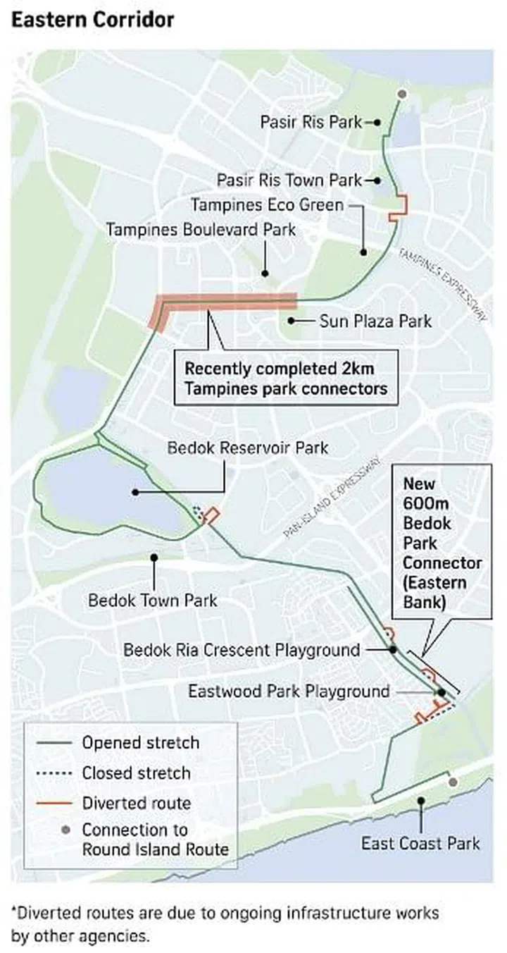 Map of the Pasir Ris Park to East Coast Park Eastern Corridor cycling route 18km. Information from NParks. Graphics from Straits Times Graphics.