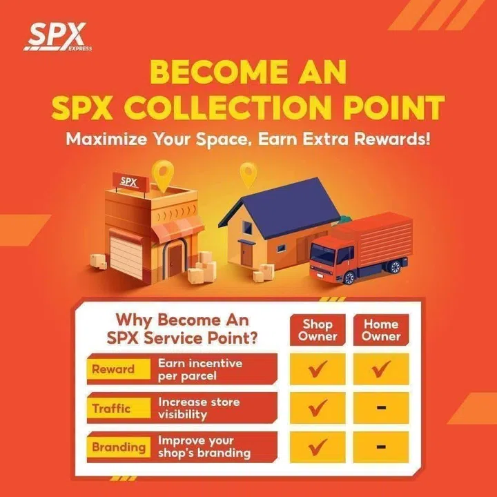 Graphic showing incentives to becoming an SPX Service.