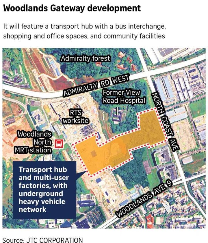 Infographic map of Woodlands Gateway development.