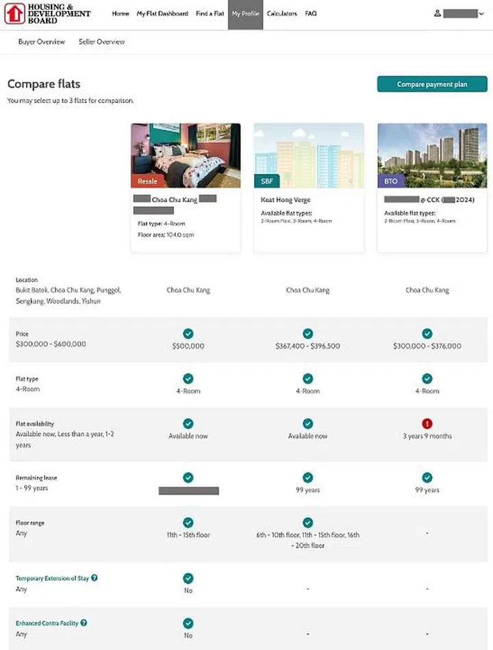 Buyers can choose up to three flats to compare attributes such as remaining lease and preliminary payment plans. PHOTO: HDB