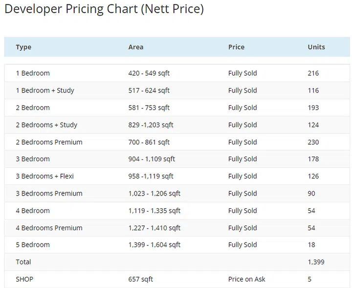 Parc Esta Condo developer price chart. Image from Parc Esta Condo official website