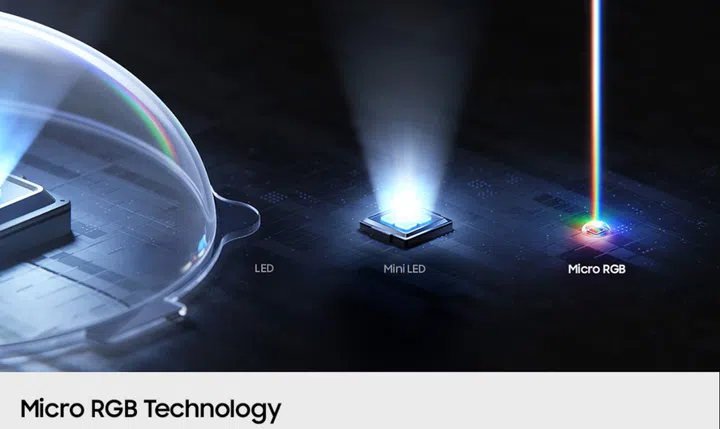 Samsung initially released its Micro RGB TV technology on August 12, 2025, debut-launching it on a massive ultra-premium 115-inch model before expanding the line across mainstream sizes (55” to 115”).