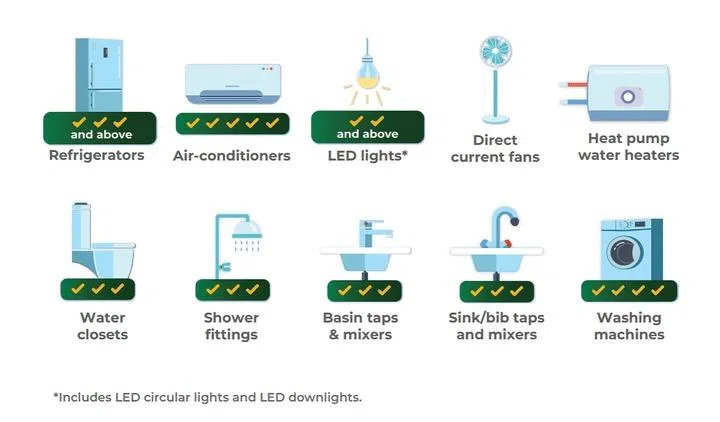 What to buy with climate voucher 