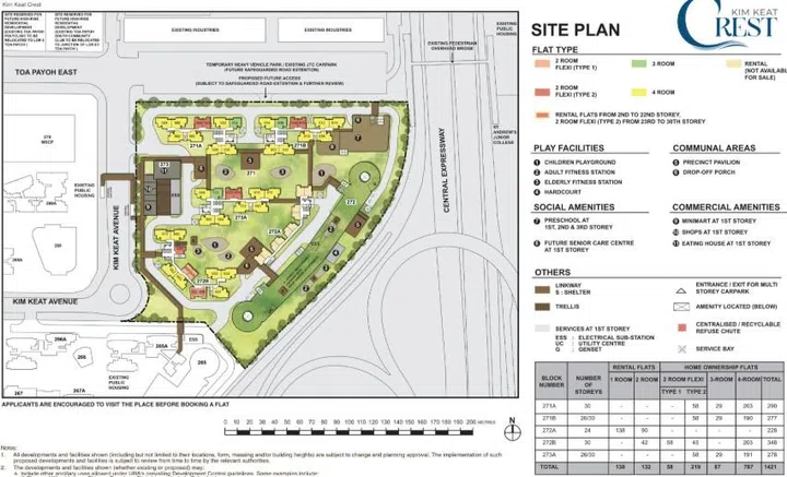 Kim Keat Crest BTO site plan - the BTO was launched in the HDB BTO February 2026 sales exercise.