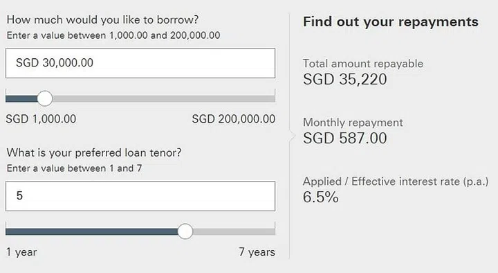HSBC Personal Loan Calculator based on $30,000 loan quantum for home renovation at an effective interest rate of 6.5% per annum (rates accurate as of 28 February 2024).