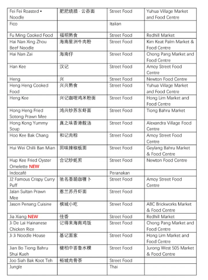 新加坡米其林指南, 必比登推介